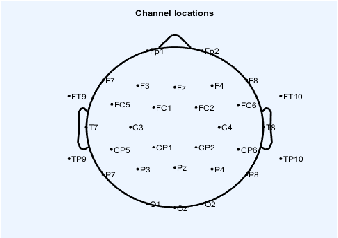 Figure 1 for Robust End to End Speaker Verification Using EEG