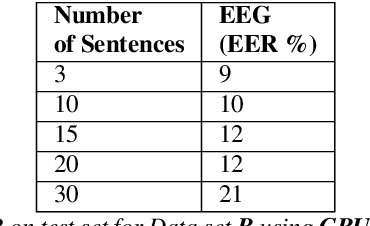 Figure 4 for Robust End to End Speaker Verification Using EEG