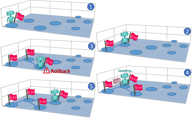 Figure 4 for The Regretful Agent: Heuristic-Aided Navigation through Progress Estimation