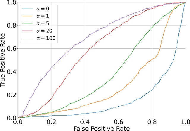 Figure 4 for TIP: Task-Informed Motion Prediction for Intelligent Systems