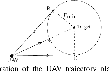 Figure 2 for LAVAPilot: Lightweight UAV Trajectory Planner with Situational Awareness for Embedded Autonomy to Track and Locate Radio-tags