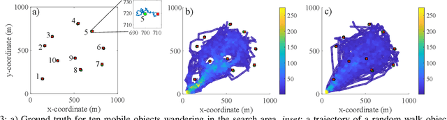 Figure 3 for LAVAPilot: Lightweight UAV Trajectory Planner with Situational Awareness for Embedded Autonomy to Track and Locate Radio-tags