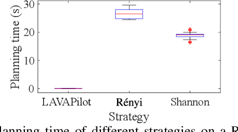 Figure 4 for LAVAPilot: Lightweight UAV Trajectory Planner with Situational Awareness for Embedded Autonomy to Track and Locate Radio-tags