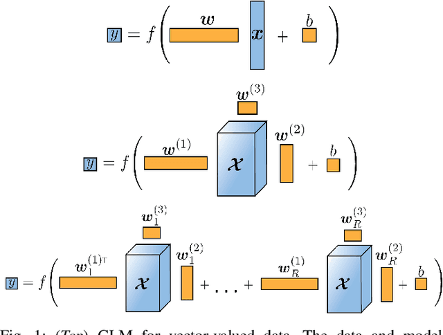 Figure 1 for Tensor-variate Mixture of Experts