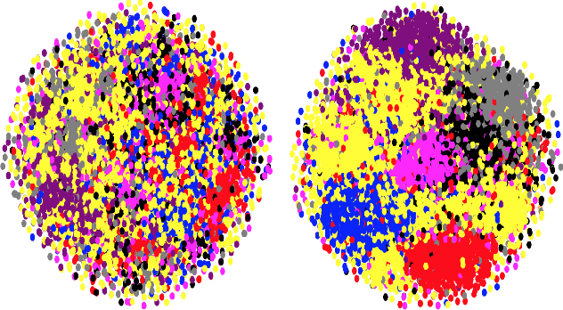 Figure 3 for Avoiding Latent Variable Collapse With Generative Skip Models