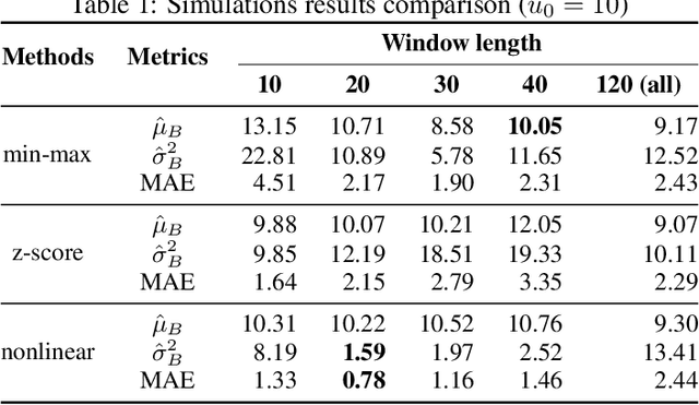 Figure 2 for Time Delay Estimation of Traffic Congestion Propagation based on Transfer Entropy