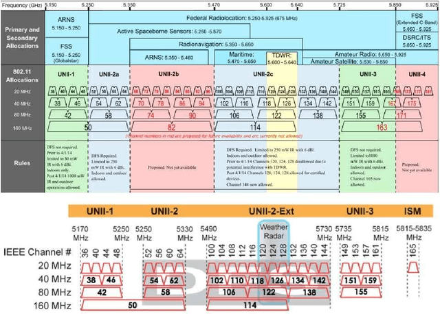 Figure 1 for Bayesian Nonparametric Modelling for Model-Free Reinforcement Learning in LTE-LAA and Wi-Fi Coexistence