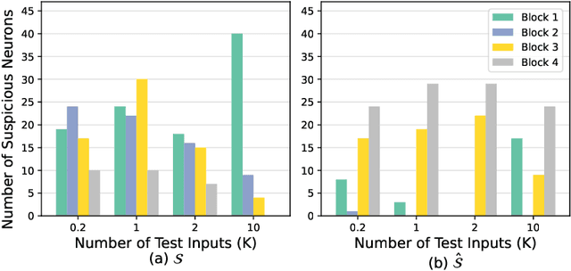 Figure 4 for ArchRepair: Block-Level Architecture-Oriented Repairing for Deep Neural Networks