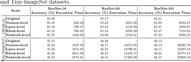 Figure 1 for ArchRepair: Block-Level Architecture-Oriented Repairing for Deep Neural Networks