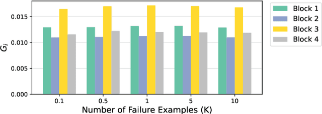 Figure 2 for ArchRepair: Block-Level Architecture-Oriented Repairing for Deep Neural Networks
