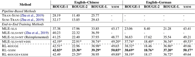 Figure 2 for A Deep Reinforced Model for Zero-Shot Cross-Lingual Summarization with Bilingual Semantic Similarity Rewards