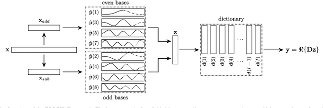 Figure 3 for Fast Cross-Correlation for TDoA Estimation on Small Aperture Microphone Arrays