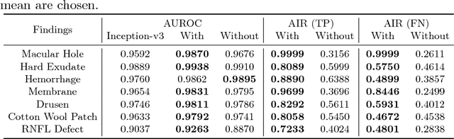 Figure 2 for Classification of Findings with Localized Lesions in Fundoscopic Images using a Regionally Guided CNN