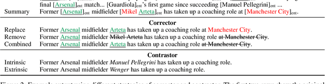 Figure 3 for FactPEGASUS: Factuality-Aware Pre-training and Fine-tuning for Abstractive Summarization