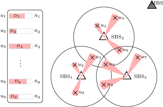 Figure 1 for Multi-Agent Reinforcement Learning for Adaptive User Association in Dynamic mmWave Networks