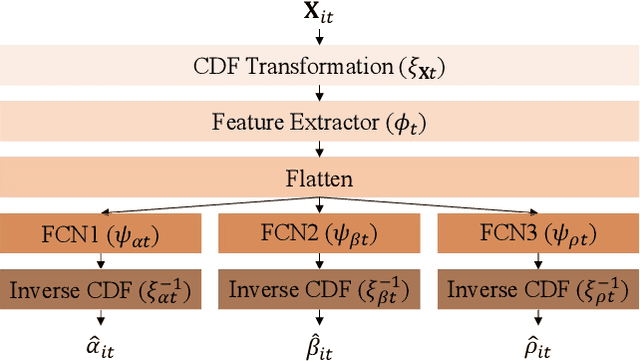 Figure 3 for Index Tracking via Learning to Predict Market Sensitivities