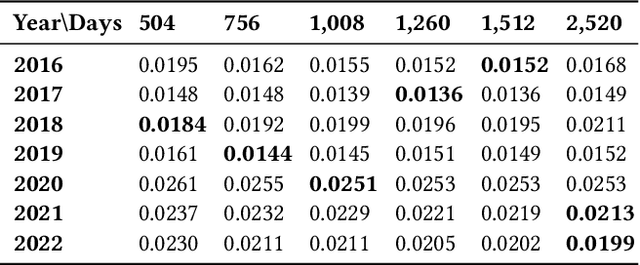 Figure 2 for Index Tracking via Learning to Predict Market Sensitivities