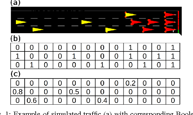 Figure 1 for Using a Deep Reinforcement Learning Agent for Traffic Signal Control