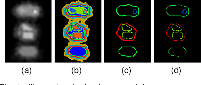 Figure 1 for A novel automatic thresholding segmentation method with local adaptive thresholds