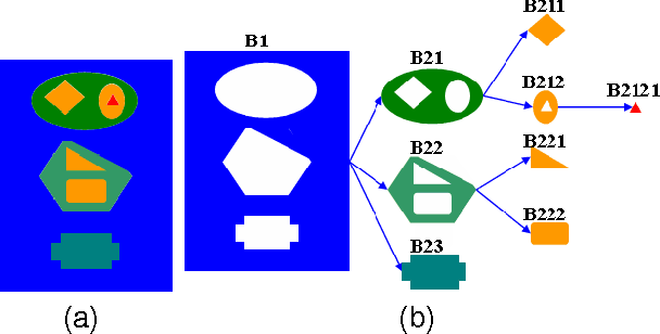 Figure 2 for A novel automatic thresholding segmentation method with local adaptive thresholds