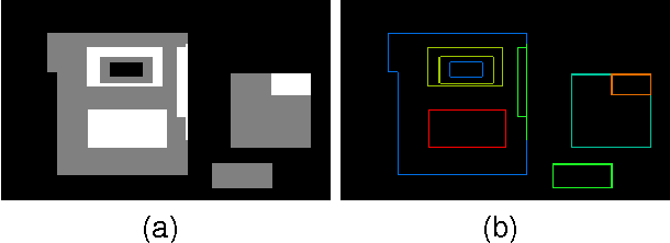 Figure 3 for A novel automatic thresholding segmentation method with local adaptive thresholds