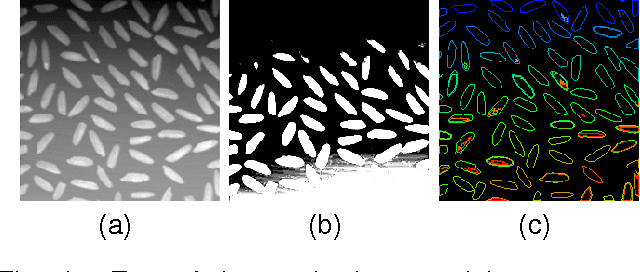 Figure 4 for A novel automatic thresholding segmentation method with local adaptive thresholds