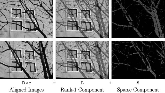 Figure 1 for Robust Alignment for Panoramic Stitching via an Exact Rank Constraint
