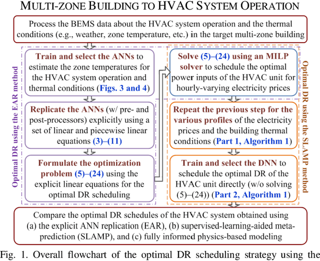 Figure 1 for A supervised-learning-based strategy for optimal demand response of an HVAC System