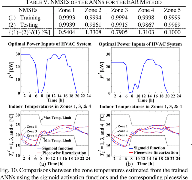 Figure 2 for A supervised-learning-based strategy for optimal demand response of an HVAC System