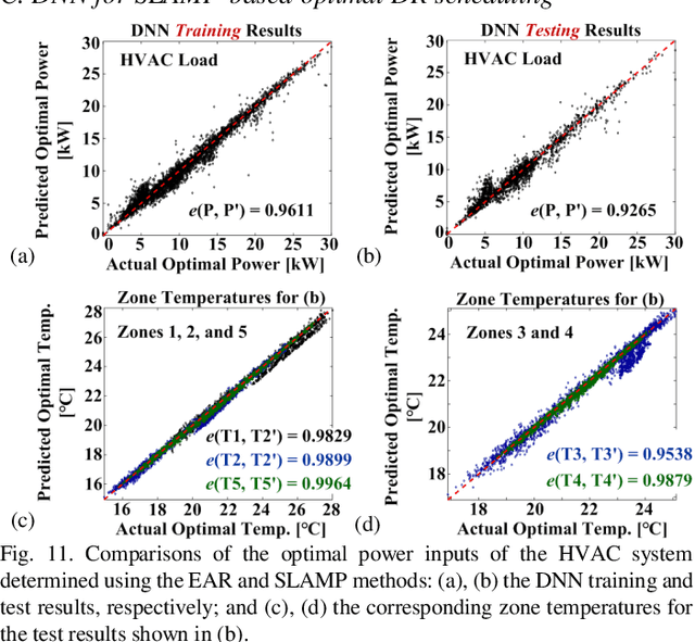 Figure 3 for A supervised-learning-based strategy for optimal demand response of an HVAC System