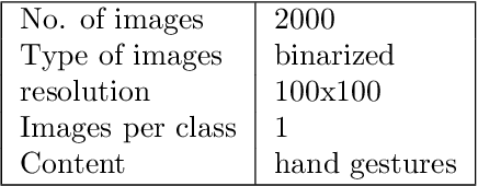 Figure 2 for A novel shape matching descriptor for real-time hand gesture recognition