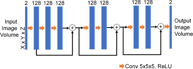 Figure 1 for Deep Residual Network for Off-Resonance Artifact Correction with Application to Pediatric Body Magnetic Resonance Angiography with 3D Cones