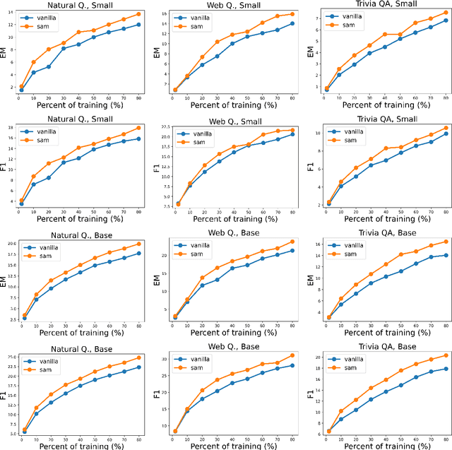 Figure 2 for Sharpness-Aware Minimization Improves Language Model Generalization