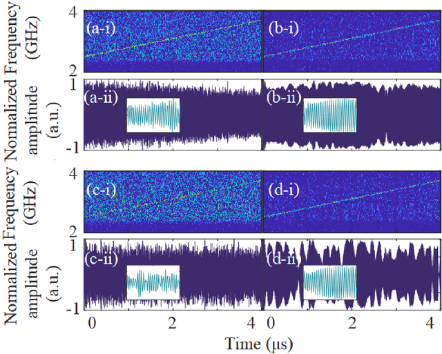 Figure 2 for Time-varying microwave photonic filter for arbitrary waveform signal-to-noise ratio improvement