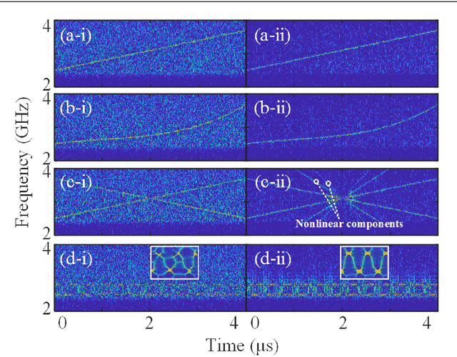 Figure 3 for Time-varying microwave photonic filter for arbitrary waveform signal-to-noise ratio improvement