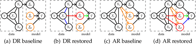 Figure 3 for Decomposition of Global Feature Importance into Direct and Associative Components (DEDACT)