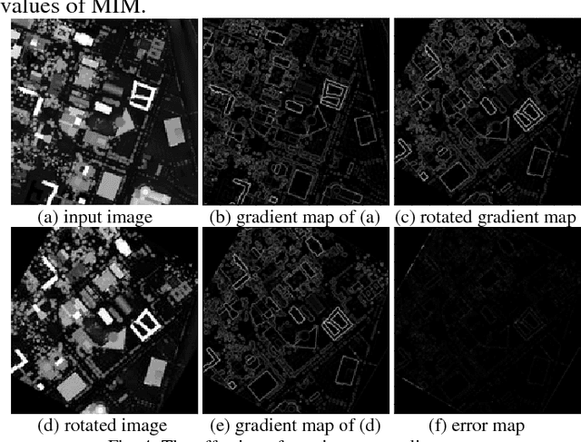 Figure 4 for RIFT: Multi-modal Image Matching Based on Radiation-invariant Feature Transform