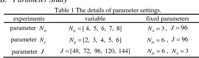 Figure 2 for RIFT: Multi-modal Image Matching Based on Radiation-invariant Feature Transform