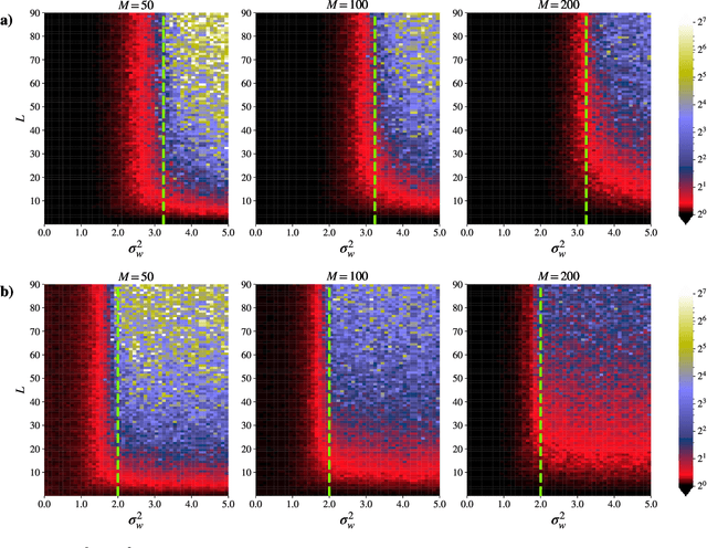 Figure 1 for Analyzing Finite Neural Networks: Can We Trust Neural Tangent Kernel Theory?