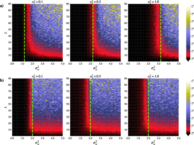 Figure 3 for Analyzing Finite Neural Networks: Can We Trust Neural Tangent Kernel Theory?