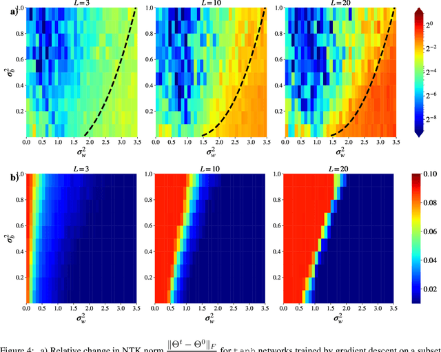Figure 4 for Analyzing Finite Neural Networks: Can We Trust Neural Tangent Kernel Theory?