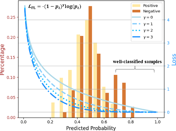 Figure 3 for ERGO: Event Relational Graph Transformer for Document-level Event Causality Identification