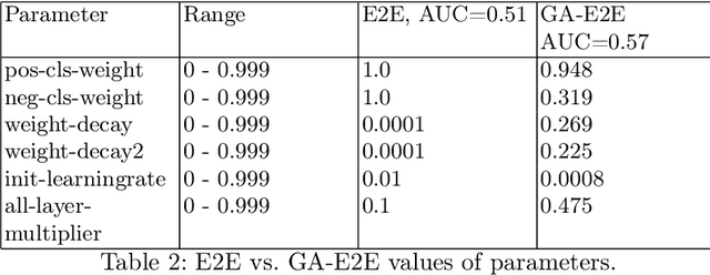 Figure 4 for Deep Learning Hyperparameter Optimization for Breast Mass Detection in Mammograms