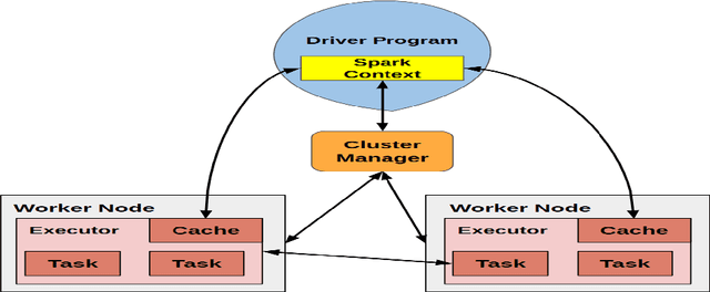 Figure 3 for Deep Learning Hyperparameter Optimization for Breast Mass Detection in Mammograms