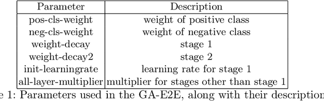 Figure 2 for Deep Learning Hyperparameter Optimization for Breast Mass Detection in Mammograms