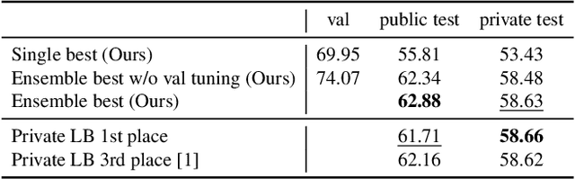 Figure 3 for Sampling Techniques for Large-Scale Object Detection from Sparsely Annotated Objects