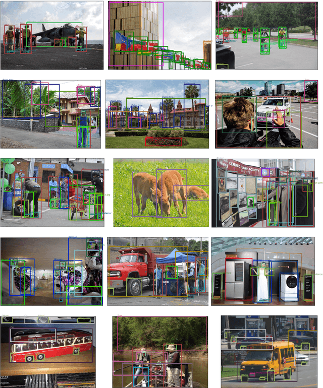 Figure 2 for Sampling Techniques for Large-Scale Object Detection from Sparsely Annotated Objects