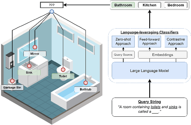 Figure 1 for Leveraging Large Language Models for Robot 3D Scene Understanding