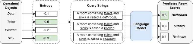 Figure 2 for Leveraging Large Language Models for Robot 3D Scene Understanding