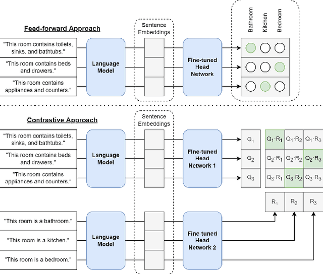 Figure 3 for Leveraging Large Language Models for Robot 3D Scene Understanding